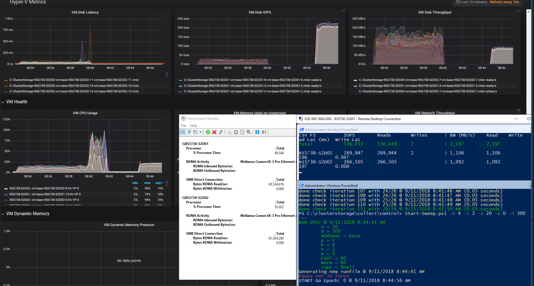S2D Performance in Grafana